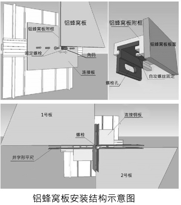   铝蜂窝板是什么？价格是多少？贵不贵?